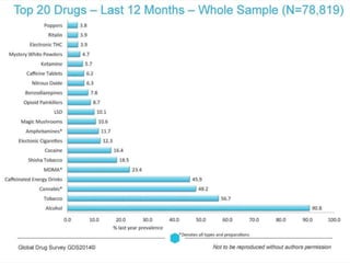 Global Drug Survey 2014 
 