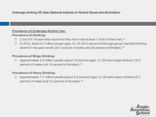 Underage drinking US stats (National Institute on Alcohol Abuse and Alcoholism) 
Prevalence of Underage Alcohol Use: 
Prevalence of Drinking: 
◻ 2 out of 5 15-year-olds report that they have had at least 1 drink in their lives.15 
◻ In 2012, about 9.3 million people ages 12–20 (24.3 percent of this age group) reported drinking 
alcohol in the past month (24.7 percent of males and 24 percent of females).16 
Prevalence of Binge Drinking: 
◻ Approximately 5.9 million people (about 15 percent) ages 12–20 were binge drinkers (16.5 
percent of males and 14 percent of females).16 
Prevalence of Heavy Drinking: 
◻ Approximately 1.7 million people (about 4.3 percent) ages 12–20 were heavy drinkers (5.2 
percent of males and 3.4 percent of females).16 
 