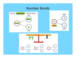 Number	
  Bonds	
  
 