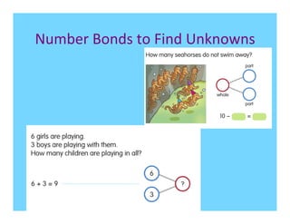 Number	
  Bonds	
  to	
  Find	
  Unknowns	
  
 