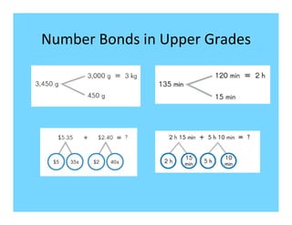 Number	
  Bonds	
  in	
  Upper	
  Grades	
  
 