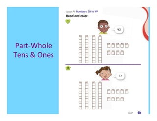 Part-­‐Whole	
  
Tens	
  &	
  Ones	
  
 
