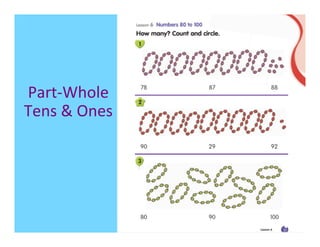 Part-­‐Whole	
  
Tens	
  &	
  Ones	
  
 