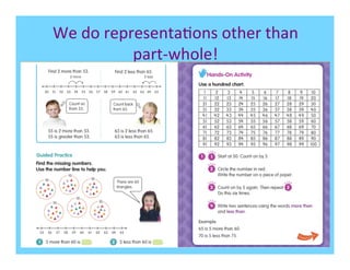 We	
  do	
  representa-ons	
  other	
  than	
  
                part-­‐whole!	
  
 