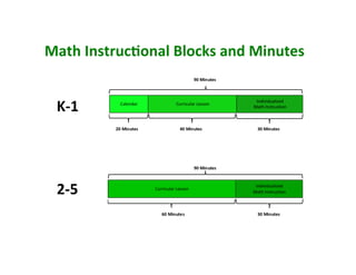 Math	
  Instruc/onal	
  Blocks	
  and	
  Minutes	
  


  K-­‐1	
  




  2-­‐5	
  
 