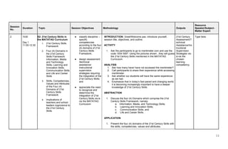11
Session
No.
Duration Topic Session Objectives Methodology Outputs
Resource
Speaker/Subject-
Matter Expert
2 1h30
Day 1
11:00-12:30
S2: 21st Century Skills in
the MATATAG Curriculum
1. 21st Century Skills
Framework
2. Four (4) Domains in
the 21st Century
Skills Framework:
Information, Media
and Technology
Skills; Learning and
Innovation Skills;
Communication Skills
and Life and Career
Skills
3. Skills, Competencies,
Values and Attributes
of the Four (4)
Domains of 21st
Century Skills
Framework
4. Implications of
teachers and school
leaders cognizance to
the 21st Century
Skills
● classify discipline –
specific
competencies
according to the four
(4) domains of 21st
Century Skills
Framework;
● design assessment
/technical
assistance/
instructional
supervision
strategies requiring
the integration of the
21st Century Skills;
and
● appreciate the need
to recognize and
determine the
integration of 21st
Century Skills vis-à-
vis the MATATAG
Curriculum
INTRODUCTION: Greet/Welcome pax, introduce yourself,
session title, objectives, and outline.
ACTIVITY
1. Ask the participants to go to mentimeter.com and use the
code 1934 5597. Using the pictures shown , they will guess
the 21st Century Skills mentioned in the MATATAG
Curriculum.
ANALYSIS
1. Ask how many have/ have not accessed the mentimeter?
2. Call participants to share their experience while accessing
mentimeter.
3. Ask whether our students will have the same experience
as we had.
4. Emphasize that in today’s fast-paced and changing world,
it is becoming increasingly important to have a deeper
knowledge of 21st Century Skills.
ABSTRACTION
1. Discuss the four (4) Domains which comprise the 21st
Century Skills Framework, namely:
a. Information, Media, and Technology Skills;
b. Learning and Innovation Skills;
c. Communication Skills, and
d. Life and Career Skills.
APPLICATION
1. Present the four (4) domains of the 21st Century Skills with
the skills, competencies, values and attributes.
21st Century
Assessment/T
echnical
Assistance/Ins
tructional
Supervision
Strategies vis-
à-vis the
chosen
learning
competency
Type here.
 