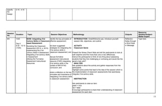 15
specific
PD
Design
3:15 - 4:15
Session
No.
Duration Topic Session Objectives Methodology Outputs
Resource
Speaker/Subject-
Matter Expert
8/9 1h45
Day 4
8:30 - 10:15
(1h45)
S8/S9: Integrating 21st
Century Skills in Classroom-
based Assessment
13. Revisiting the Classroom
Assessment (DO 8, s. 2015)
14. Implementing the 21st-
Century Skills in Assessment
15. Integrating 21st-Century Skills
in Assessment
16. Utilizing the Formative
Assessment Instructional
Resources
● identify the key principles of
effective assessment;
● list down suggested
strategies for integrating the
21st century skills in
classroom assessment; and
● discuss formative
assessment instructional
resource (FAIR) integrating
21st century skills in the
context of MATATAG
curriculum; and
● share a reflection on the key
principles and importance of
integrating 21st century skills
in classroom assessment
INTRODUCTION: Greet/Welcome pax, introduce yourself,
session title, objectives, and outline.
ACTIVITY
Classroom Genie
17. Present the Stress Check Slide and tell the participants to look at
both dolphins and find more than one or two differences.
18. Instruct the participants to think of one thing about assessing
students that they find challenging or confusing and would like the
genie's help with?
ANALYSIS
19. Ask questions about the activity and gather responses from the
participants.
20. Highlight some points that lead to the idea of the session which is
the implementation of classroom assessments that seamlessly
integrate 21st-century skills.
ABSTRACTION
21. Ask participants to raise an item:
g. green = true
h. red = false
22. Encourage participants to share their understanding of classroom
assessment for each item.
Reflection
Notes through
a Short Note
or Message
Type here.
 