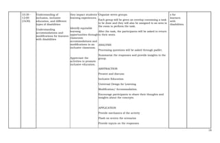 18
10:30 -
12:00
(1h30)
Understanding of
inclusion, inclusive
education, and different
types of disabilities
Understanding
accommodations and
modifications for learners
with disabilities
they impact students’
learning experiences.
Identify equitable
learning
opportunities through
classroom
accommodations and
modifications in an
inclusive classroom.
Appreciate the
activities to promote
inclusive education.
Organize seven groups.
Each group will be given an envelop containing a task
to be done and they will also be assigned to an area in
the room to perform the task.
After the task, the participants will be asked to return
to their seats.
ANALYSIS
Processing questions will be asked through padlet.
Summarize the responses and provide insights to the
group.
ABSTRACTION
Present and discuss:
Inclusive Education
Universal Design for Learning
Modification/ Accommodation.
Encourage participants to share their thoughts and
insights about the concepts.
APPLICATION
Provide mechanics of the activity
Flash on screen the scenarios
Provide inputs on the responses
s for
learners
with
disabilities
 