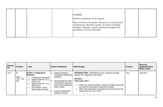 19
CLOSING
Provide a synthesis of the session
Flash on screen the quote, “Inclusion is not just about
changing the education system: It’s about changing
attitudes, attitudes, values, teaching strategies and
perceptions towards diversity.”
Session
No.
Duration Topic Session Objectives Methodology Outputs
Resource
Speaker/Subject-
Matter Expert
10/11 2h
Day 4
1:00 - 3:00
(2h)
S10/S11: Collaborative
Expertise
1. Collaborative Expertise
2. DepEd Order No. 35, s.
2016 (LAC)
3. DepEd Order No. 14, s.
2023 (NLC)
4. John Hattie’s Visible
Teacher Mind Frames
● analyze situations
illustrating collaborative
expertise.
● acknowledge the value
of diversity in teaching
styles and perspectives
within a team.
● practice collaborative
expertise through
INTRODUCTION: Greet/Welcome pax, introduce yourself,
session title, objectives, and outline.
ACTIVITY
How’s your LAC?
1. Flash and read the question. Pause for at least 5 seconds
and call from the group to share their answer.
2. Affirm their responses and reactions and connect it to the
review of DO no. 35, s. 2016
xxxx Type here.
 