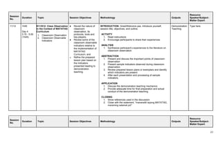 21
Session
No.
Duration Topic Session Objectives Methodology Outputs
Resource
Speaker/Subject-
Matter Expert
11/12 1h45
Day 4
3:15 - 5:00
(1h45)
S11/S12: Class Observation
in the Context of MATATAG
Curriculum
1. Classroom Observation
2. Classroom Observable
Indicators
● Revisit the nature of
classroom
observation, its
protocols, tools and
key players;
● Review some of the
classroom observable
indicators relative to
the implementation of
MATATAG
Curriculum; and
 Refine the prepared
lesson plan based on
the indicators
presented leading to
demonstration
teaching.
INTRODUCTION: Greet/Welcome pax, introduce yourself,
session title, objectives, and outline.
ACTIVITY
1. Read instructions
2. Encourage participants to share their experiences
ANALYSIS
1. Synthesize participant’s experiences to the literature on
classroom observation.
ABSTRACTION
1. Present and discuss the important points of classroom
observation
2. Present sample indicators observed during classroom
observation.
3. Review prepared lesson plans or exemplars and identify
which indicators are present.
4. After each presentation and processing of sample
indicators,
APPLICATION
1. Discuss the demonstration teaching mechanics
2. Provide adequate time for final preparation and actual
conduct of the demonstration teaching.
CLOSING
1. Show references used in the discussion
2. Close with the statement, “mananatili tayong MATATAG,
maraming salamat po!”
Demonstration
Teaching
Type here.
Session
No.
Duration Topic Session Objectives Methodology Outputs
Resource
Speaker/Subject-
Matter Expert
 