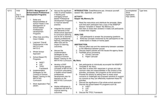 22
12/13 1h30
Day 5
8:30-10:00
(1h30)
S12/S13: Management of
School-based Professional
Development Programs
1. Roles and
Responsibilities of
School Heads in the
Management of
School-based
Professional
Development
Programs
2. Effect Size and Why
Does It Matter
3. Learners’ Overall
Performance in the
NATG10 and
NATG12
4. Whole-School
Approach
5. School-Based PD
Programs
● INSET
● LAC
● TPDC
Framework
6. Implementation
Strategies for the
Conduct of School-
Based Training on the
MATATAG
Curriculum
7. Work Application Plan
(WAP)
● discuss the significant
roles of school leaders
in leading and
managing School-
Based Professional
Development Programs
to improve teacher
practice;
● integrate the concept
and elements of the
whole-school approach
to curriculum planning
and its link to teachers’
ongoing professional
learning, articulating the
effect size and its
impact on learning
outcomes;
● discuss the
Implementation
Strategies for the
Conduct of School-
Based Training on the
MATATAG Curriculum;
● develop a WAP
capturing the general
concepts of MATATAG
Curriculum articulating
a doable school-based
professional
development plan for
teachers on the
MATATAG Curriculum;
and
● display willingness to
implement the WAP to
improve learning
outcomes.
INTRODUCTION: Greet/Welcome pax, introduce yourself,
session title, objectives, and outline.
ACTIVITY
Keepin’ My Memory On
1. Read the instructions and distribute the template. Make
sure that each participant has a copy of the MSBPDP
Session Template A: Keepin’ My Memory On.
2. Ask them to share their answers in triads.Call participants
to share their insights.
ANALYSIS
1. Call participants to answer the processing questions.
2. Write key concepts mentioned by the participants on the
white board or sheets of manila paper.
ABSTRACTION
1. Discuss effect size and the relationship between variables
or the difference between groups.
2. Discuss DepEd policies and the issues the agency faces.
3. Facilitate group processing
a. Human Carousel
b. Paper Carousel
My Story
4. Ask participants to individually accomplish the MSBPDP
Template B: My Story.
5. Ask them to share their responses in groups and note
common roles and responsibilities in the conduct of the
activities, processes, and programs at the school level.
6. Process the activity by asking them to share usual
concerns or challenges and proposed solutions to support
our schools so they can effectively implement these PD
activities
7. Discuss the significance of the whole-school approach
8. Discuss the school-based PD programs such as:
a. InSET
b. LAC
c. CE
9. Discuss the TPDC Framework.
accomplished
Work
Application
Plan (WAP)
Type here.
 