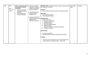 24
13/14 1h45
Day 5
1:15 - 2:45
(1h30)
S13/14: Creating Excellent
and Powerful Learning
Facilitation
1. Elements in excellent
and powerful learning
facilitation
2. Interim Guidelines in
Learning Facilitation
● discuss the important
elements in creating an
excellent and powerful
learning Facilitation;
● demonstrate ways on
effective learning
facilitation; and
● express commitment to
apply the tips in learning
facilitation of the
MATATAG curriculum.
INTRODUCTION: Greet/Welcome pax, introduce yourself, session
title, objectives, and outline.
ACTIVITY
1. By pair, answer and discuss answer to the posted questions
ANALYSIS
1. Post processing question.
2. Call participants to answer.
ABSTRACTION
1. Present and discuss:
a. Elements in presentation
b. Facilitating learning
c. Presenting content
d. Using technology effectively
e. Managing oneself
f. Tips for an excellent and powerful presentation
g. Facilitating conditions
APPLICATION
1. Provide the mechanics.
2. Read the flashed commitment and follow the mechanics
CLOSING
1. Read the quote, “Erase the board of your achievements and
allow yourself to be a beginner again.” - Steve Jobs
Commitment
Paper
Type here.
 