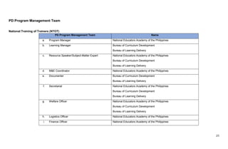 25
PD Program Management Team
National Training of Trainers (NTOT)
PD Program Management Team Name
a. Program Manager National Educators Academy of the Philippines
b. Learning Manager Bureau of Curriculum Development
Bureau of Learning Delivery
c. Resource Speaker/Subject-Matter Expert National Educators Academy of the Philippines
Bureau of Curriculum Development
Bureau of Learning Delivery
d. M&E Coordinator National Educators Academy of the Philippines
e. Documenter Bureau of Curriculum Development
Bureau of Learning Delivery
f. Secretariat National Educators Academy of the Philippines
Bureau of Curriculum Development
Bureau of Learning Delivery
g. Welfare Officer National Educators Academy of the Philippines
Bureau of Curriculum Development
Bureau of Learning Delivery
h. Logistics Officer National Educators Academy of the Philippines
i. Finance Officer National Educators Academy of the Philippines
 