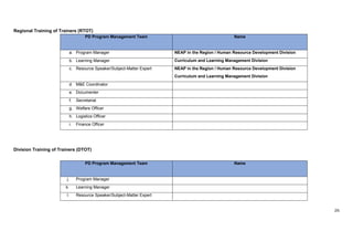 26
Regional Training of Trainers (RTOT)
PD Program Management Team Name
a. Program Manager NEAP in the Region / Human Resource Development Division
b. Learning Manager Curriculum and Learning Management Division
c. Resource Speaker/Subject-Matter Expert NEAP in the Region / Human Resource Development Division
Curriculum and Learning Management Division
d. M&E Coordinator
e. Documenter
f. Secretariat
g. Welfare Officer
h. Logistics Officer
i. Finance Officer
Division Training of Trainers (DTOT)
PD Program Management Team Name
j. Program Manager
k. Learning Manager
l. Resource Speaker/Subject-Matter Expert
 