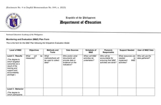 (Enclosure No. 4 to DepEd Memorandum No. 044, s. 2023)
Republic of the Philippines
Department of Education
National Educators Academy of the Philippines
Monitoring and Evaluation (M&E) Plan Form
This is the form for the M&E Plan following the Kirkpatrick Evaluation Model.
Level of M&E Objectives Methods and
Tools
Data Sources Schedule of
M&E
Person/s
Responsible
Support Needed User of M&E Data
Level 4 - Results
(The degree to
which targeted
outcomes as a
result of the
training and
support and
accountability
package.)
What will be
measured?
What
methods/tools will
be used to collect
data?
Who and/or what
documents will
provide data or
evidence on the
indicators?
When will M&E
activities be
undertaken?
Who will be
accountable for
ensuring that M&E
activities are done?
What resources are
needed to
implement M&E
activities?
Who will use the
data gathered?
Level 3 - Behavior
(The degree to
which participants
 
