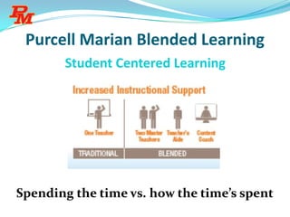 Purcell Marian Blended Learning
Student Centered Learning

Spending the time vs. how the time’s spent

 