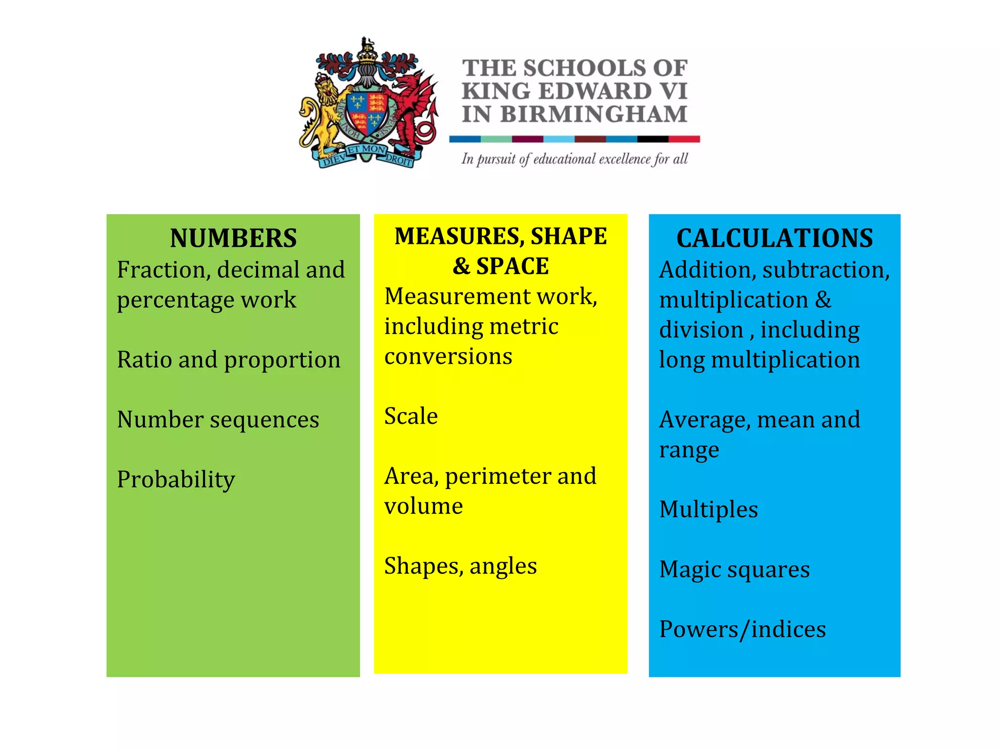 NUMBERS
Fraction, decimal and
percentage work
Ratio and proportion
Number sequences
Probability
MEASURES, SHAPE
& SPACE
Measurement work,
including metric
conversions
Scale
Area, perimeter and
volume
Shapes, angles
CALCULATIONS
Addition, subtraction,
multiplication &
division , including
long multiplication
Average, mean and
range
Multiples
Magic squares
Powers/indices
 
