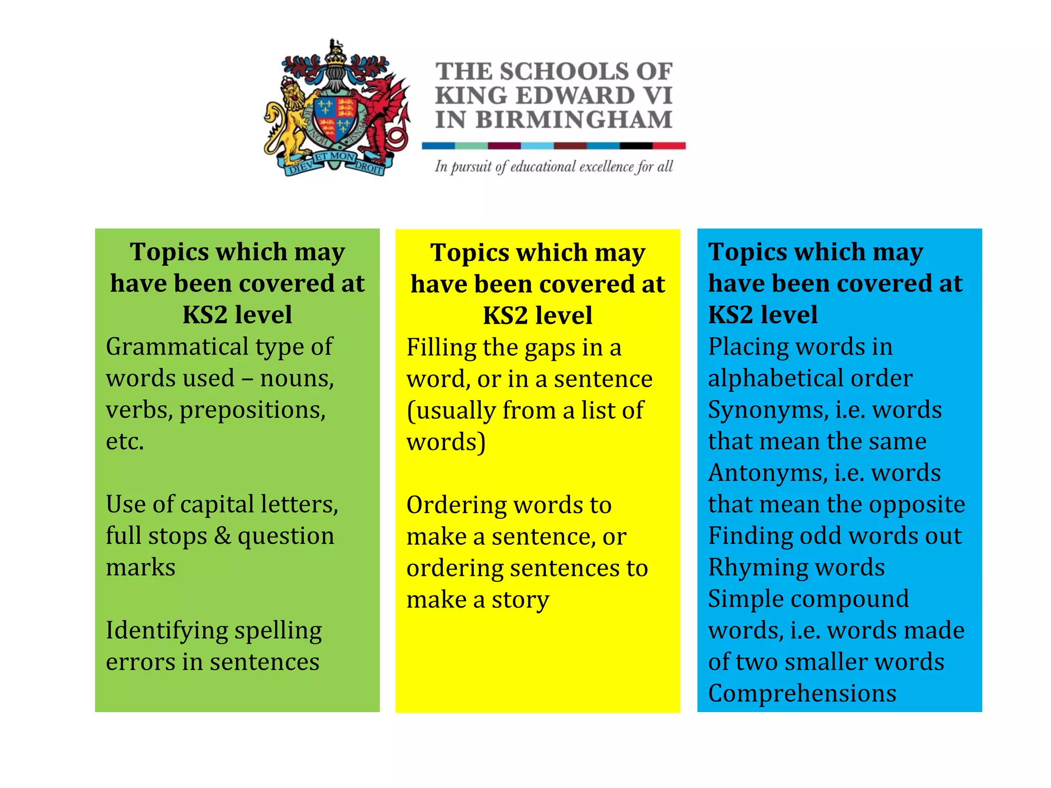 Topics which may
have been covered at
KS2 level
Grammatical type of
words used – nouns,
verbs, prepositions,
etc.
Use of capital letters,
full stops & question
marks
Identifying spelling
errors in sentences
Topics which may
have been covered at
KS2 level
Filling the gaps in a
word, or in a sentence
(usually from a list of
words)
Ordering words to
make a sentence, or
ordering sentences to
make a story
Topics which may
have been covered at
KS2 level
Placing words in
alphabetical order
Synonyms, i.e. words
that mean the same
Antonyms, i.e. words
that mean the opposite
Finding odd words out
Rhyming words
Simple compound
words, i.e. words made
of two smaller words
Comprehensions
 