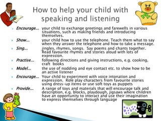 Parent presentation listening and speaking | PPTX