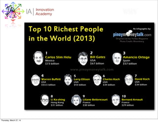 WHYI Innovation
AcademyA
Thursday, March 27, 14
 