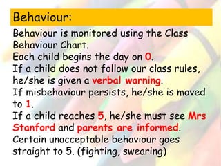 Behaviour: 
Behaviour is monitored using the Class 
Behaviour Chart. 
Each child begins the day on 0. 
If a child does not follow our class rules, 
he/she is given a verbal warning. 
If misbehaviour persists, he/she is moved 
to 1. 
If a child reaches 5, he/she must see Mrs 
Stanford and parents are informed. 
Certain unacceptable behaviour goes 
straight to 5. (fighting, swearing) 
 