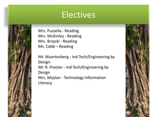 Electives
Mrs. Puzzella - Reading
Mrs. McGinley - Reading
Mrs. Brzycki - Reading
Ms. Cobb – Reading
Mr. Wuertenberg - Ind Tech/Engineering by
Design
Mr. R. Proctor - Ind Tech/Engineering by
Design
Mrs. Moylan - Technology Information
Literacy
 