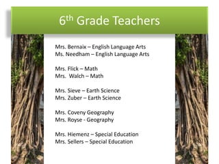 6th Grade Teachers
Mrs. Bernaix – English Language Arts
Ms. Needham – English Language Arts
Mrs. Flick – Math
Mrs. Walch – Math
Mrs. Sieve – Earth Science
Mrs. Zuber – Earth Science
Mrs. Coveny Geography
Mrs. Royse - Geography
Mrs. Hiemenz – Special Education
Mrs. Sellers – Special Education
 