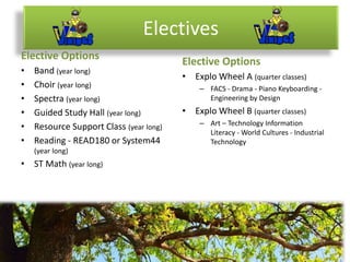 Electives
Elective Options
• Band (year long)
• Choir (year long)
• Spectra (year long)
• Guided Study Hall (year long)
• Resource Support Class (year long)
• Reading - READ180 or System44
(year long)
• ST Math (year long)
Elective Options
• Explo Wheel A (quarter classes)
– FACS - Drama - Piano Keyboarding -
Engineering by Design
• Explo Wheel B (quarter classes)
– Art – Technology Information
Literacy - World Cultures - Industrial
Technology
 