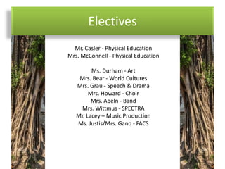 Electives
Mr. Casler - Physical Education
Mrs. McConnell - Physical Education
Ms. Durham - Art
Mrs. Bear - World Cultures
Mrs. Grau - Speech & Drama
Mrs. Howard - Choir
Mrs. Abeln - Band
Mrs. Wittmus - SPECTRA
Mr. Lacey – Music Production
Ms. Justis/Mrs. Gano - FACS
 