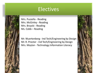 Electives
Mrs. Puzzella - Reading
Mrs. McGinley - Reading
Mrs. Brzycki - Reading
Ms. Cobb – Reading
Mr. Wuertenberg - Ind Tech/Engineering by Design
Mr. R. Proctor - Ind Tech/Engineering by Design
Mrs. Moylan - Technology Information Literacy
 