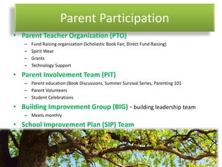 Parent Participation
• Parent Teacher Organization (PTO)
– Fund Raising organization (Scholastic Book Fair, Direct Fund Raising)
– Spirit Wear
– Grants
– Technology Support
• Parent Involvement Team (PIT)
– Parent education (Book Discussions, Summer Survival Series, Parenting 101
– Parent Volunteers
– Student Celebrations
• Building Improvement Group (BIG) - building leadership team
– Meets monthly
• School Improvement Plan (SIP) Team
 