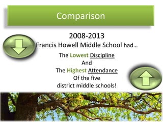 Comparison
2008-2013
Francis Howell Middle School had…
The Lowest Discipline
And
The Highest Attendance
Of the five
district middle schools!
 
