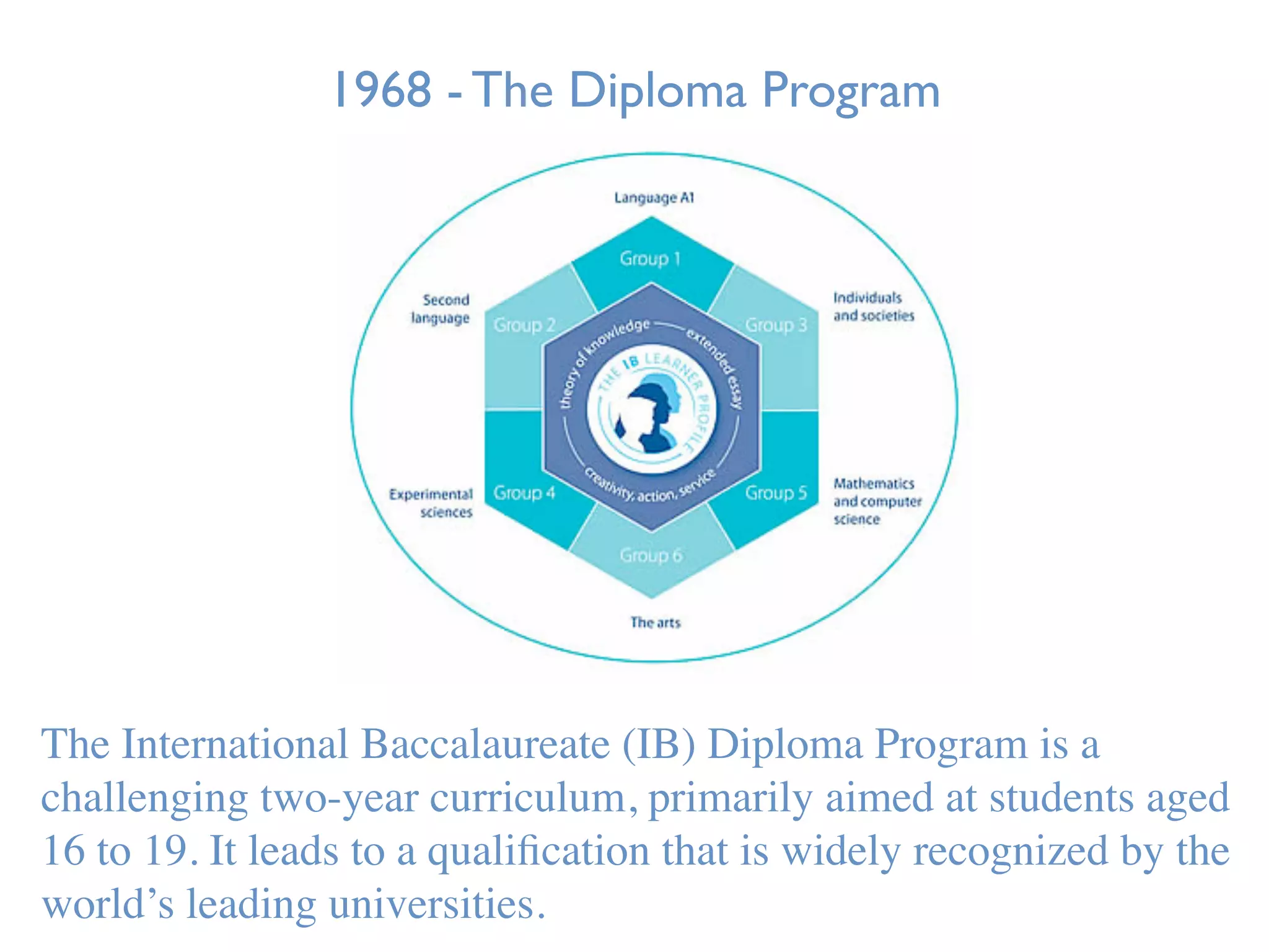 1968 - The Diploma Program




The International Baccalaureate (IB) Diploma Program is a
challenging two-year curriculum, primarily aimed at students aged
16 to 19. It leads to a qualiﬁcation that is widely recognized by the
world’s leading universities.
 