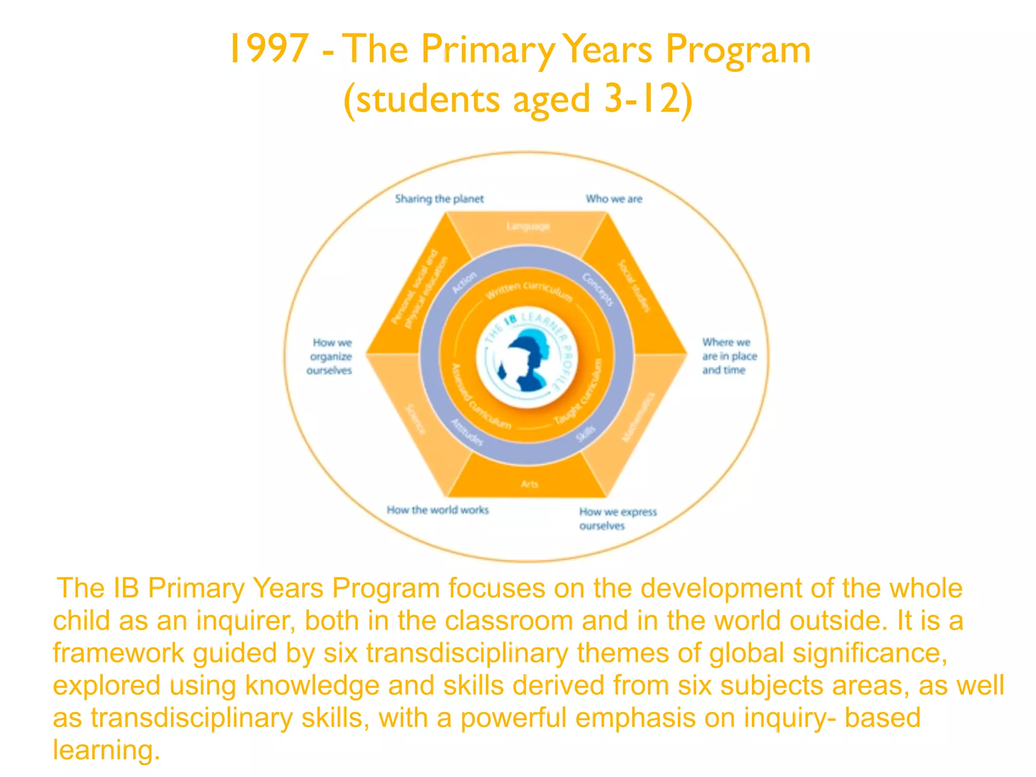 1997 - The Primary Years Program
                    (students aged 3-12)




 The IB Primary Years Program focuses on the development of the whole
child as an inquirer, both in the classroom and in the world outside. It is a
framework guided by six transdisciplinary themes of global significance,
explored using knowledge and skills derived from six subjects areas, as well
as transdisciplinary skills, with a powerful emphasis on inquiry- based
learning.
 