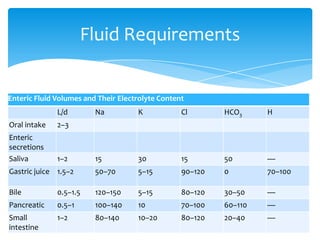 Fluid Requirements