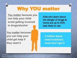 Why YOU matter
        You matter because you
                                                               Kids who learn about
        can help your child
                                                               the danger of drugs at
        avoid getting involved                                 home are up to 50%
        in drugs/alcohol                                       less likely to use

       You matter because
       you can help your                                          2 million teens
       child get help if                                          need treatment,
       they need it                                               most don’t get it



Partnership for a Drug-Free America, Partnership Attitude Tracking Study, 2008; Substance
Abuse and Mental Health Services Administration, The NSDUH Report, 2006
 