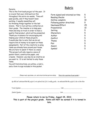 Parents,
                                                                                                         Rubric
This is the first book project of the year. It
is crucial that your child work on this                                       Form signed and returned on time                                 5
throughout the entire six weeks. Time will
                                                                              Reading Checks                                                   5
pass quickly, and if they haven’t been
                                                                              Outline complete                                                 10
working, it usually meansthey will
be throwing things together at the last
                                                                              Following poster directions                                      5
minute. That in turn will be a reflection on                                  Neatness/Effort                                                  25
their grade. The timeline is to help pace                                     Presentation                                                     10
them and stay on track in order to have a                                     Setting                                                          5
quality final product, which will be presented.                               Characters                                                       5
Thank you in advance for encouraging and                                      Author                                                           5
helping your child on these projects.                                         Conflict                                                         5
I would also like to note that we do not                                      Theme                                                            5
require lots of money to be spent on these                                    Plot                                                             5
assignments. Part of the creativity is using
                                                                              Award                                                            5
items you already have around your house.
                                                                              Symbol                                                           5
We are here to assist if there is a need.
This project will only require a piece of
poster board, construction paper, and
crayons. However, you may be as creative as
you want to. It is not limited to only those
items.
You will find directions, an outline, a rubric,
and a form to sign included in this packet.




                  (Please read, sign below, cut, and return bottom portion onlyby            .This is for a portion of your grade.)
   --------------------------------------------------------------------------------------------------------------------

   My child and I understand that this project is not optional, but is for 3 reading grades. We understand that the project is due no later than

   Parent Signature __________________________________ Date ________________
   Student Signature _________________________________ Date ________________

                     Please return to me by Friday, August 24, 2012.
      This is part of the project grade. Points will NOT be earned if it is turned in
                                           late.
 