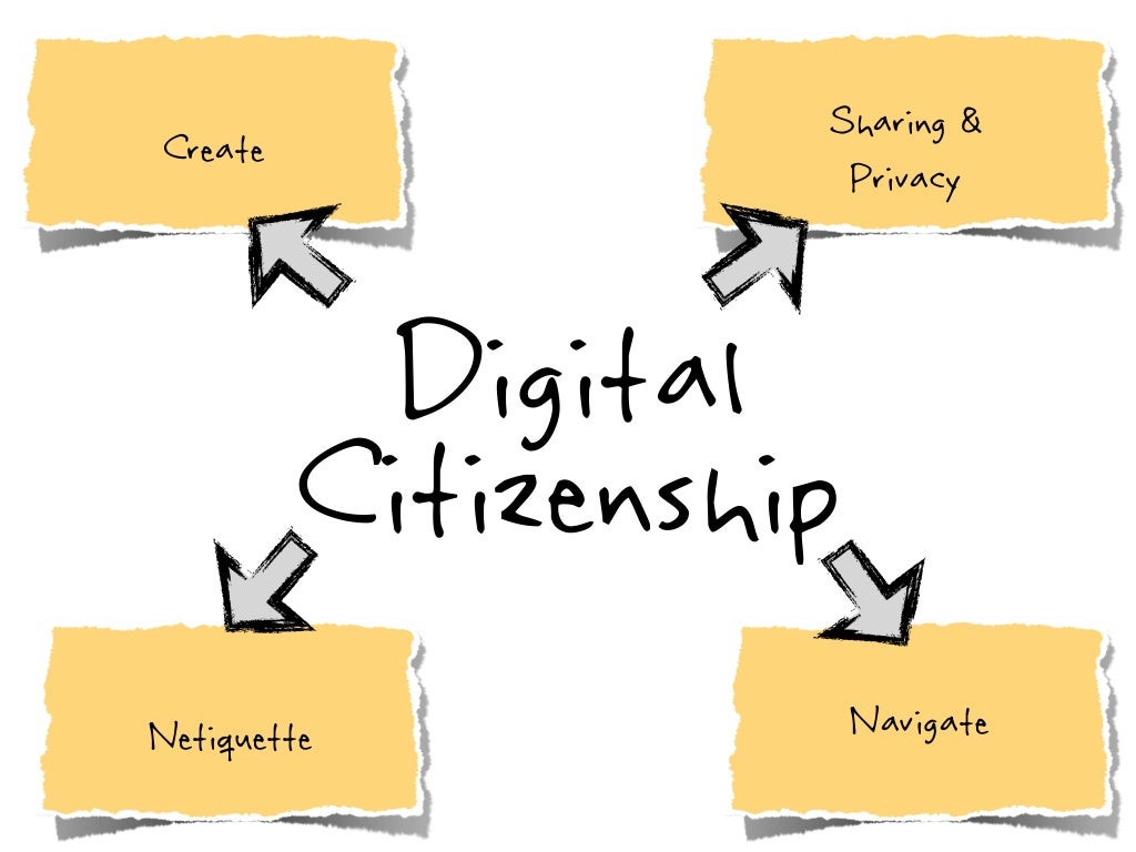 Digital Citizenship Parents and Schools Working Together