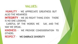 VALUES:
HUMILITY – WE APPRECIATE GREATNESS BUT
ALSO THE WEAKNESS
INTEGRITY – WE DO RIGHT THING EVEN THERE
IS NO ONE LOOKING
CAREFUL OF THE WORDS WE SAY, AND THE
WAY WE SPEAK.
KINDNESS – WE PROVIDE CONDSIDERATION TO
OTHERS.
RESPECT – WE EMBRACE DIVERSITY
 