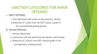 SANCTION CATEGORIES FOR MINOR
OFFENSES
A. FIRST OFFENSE:
1. Oral reprimand with notice to the parents b adviser.
2.Deduction of 1 point from the ESP ( Values ) grade in
the corresponding grading period.
B. Second Offense;
1. Written Reprimand
2. conference with the parents by the adviser and Principal.
3. Deduction of 3 points from ESP ( Values) grade in the
corresponding grading period.
 