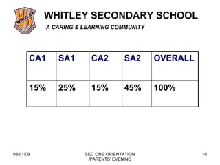 08/01/09 SEC ONE ORIENTATION /PARENTS’ EVENING CA1 SA1 CA2 SA2 OVERALL 15% 25% 15% 45% 100% 