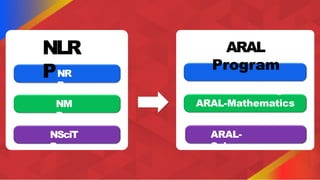 PARENTS-Orientation-on-ARAL-Program.pptx
