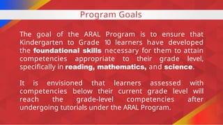 PARENTS-Orientation-on-ARAL-Program.pptx