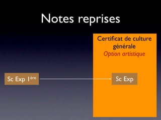Notes reprises
                       Certiﬁcat de culture
                             générale
                         Option artistique


Sc Exp 1ère                  Sc Exp
 