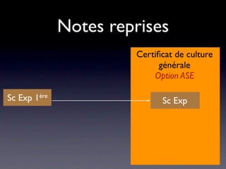 Notes reprises
                       Certiﬁcat de culture
                             générale
                           Option ASE

Sc Exp 1ère                  Sc Exp
 