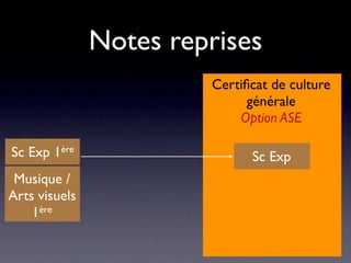Notes reprises
                        Certiﬁcat de culture
                              générale
                            Option ASE

Sc Exp 1ère                   Sc Exp
 Musique /
Arts visuels
    1ère
 