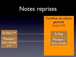 Notes reprises
                        Certiﬁcat de culture
                              générale
                            Option ASE

Sc Exp 1ère                   Sc Exp
 Musique /                   Musique /
Arts visuels                Arts visuels
    1ère
 