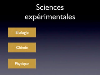 Sciences
     expérimentales
Biologie


Chimie


Physique
 