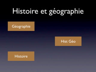 Histoire et géographie
Géographie


              Hist Géo


 Histoire
 
