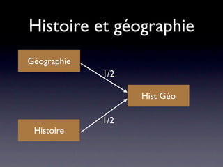 Histoire et géographie
Géographie
             1/2

                   Hist Géo

             1/2
 Histoire
 
